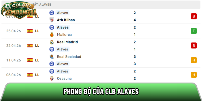 Phong độ của CLB Alaves 