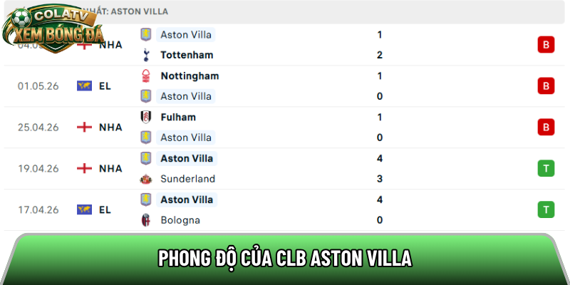 Phong độ của CLB Aston Villa 