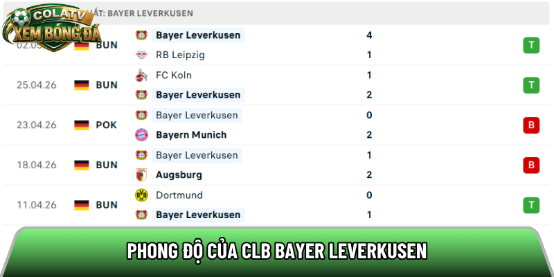 Phong độ của CLB Bayer Leverkusen