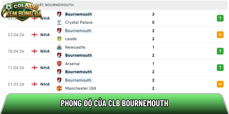 Phong độ của CLB Bournemouth