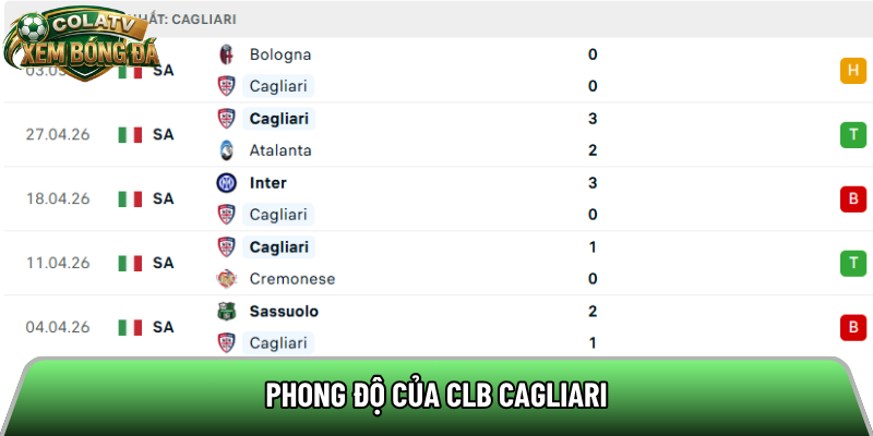 Phong độ của CLB Cagliari 