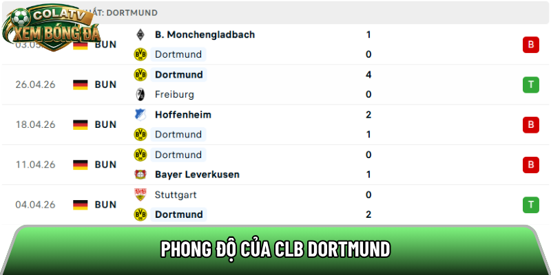 Phong độ của CLB Dortmund 
