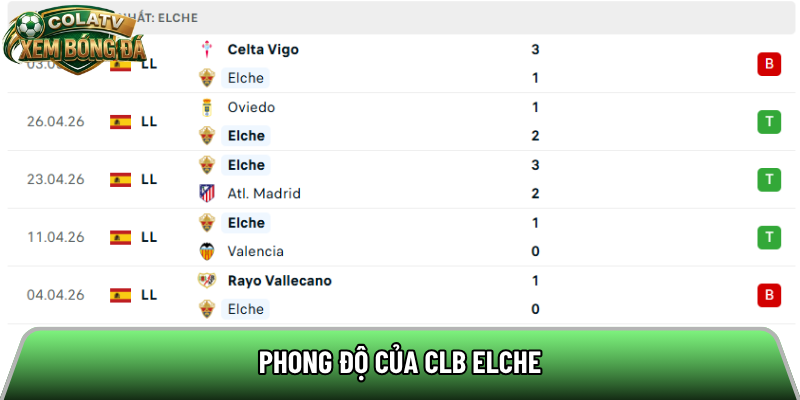 Phong độ của CLB Elche 