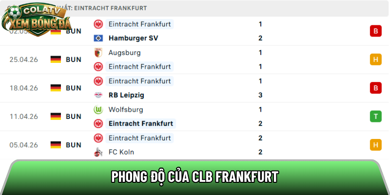 Phong độ của CLB Frankfurt 