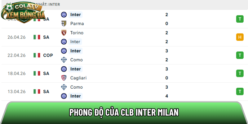 Phong độ của CLB Inter Milan 