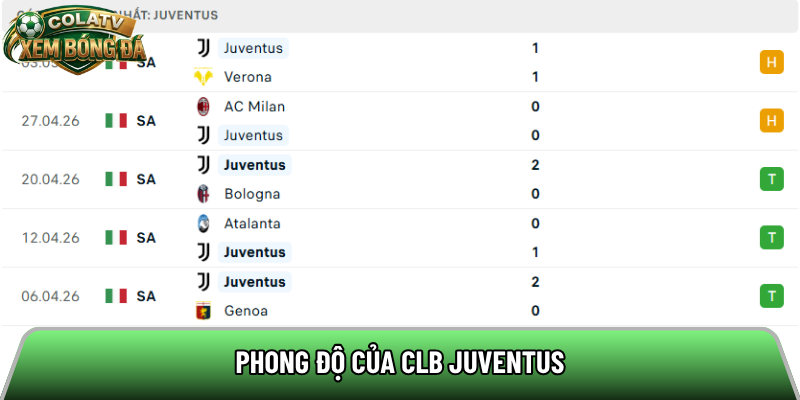 Phong độ của CLB Juventus