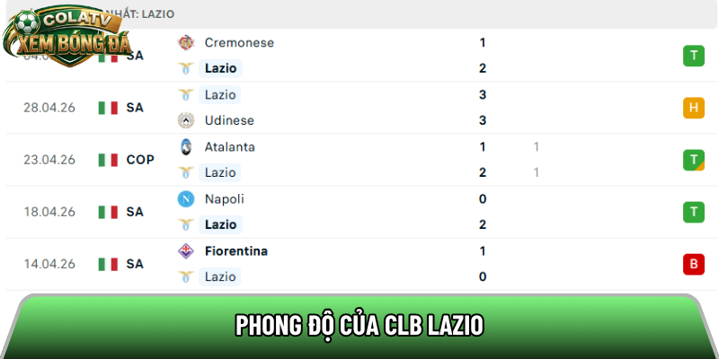 Phong độ của CLB Lazio 