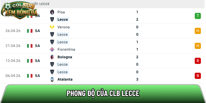 Phong độ của CLB Lecce