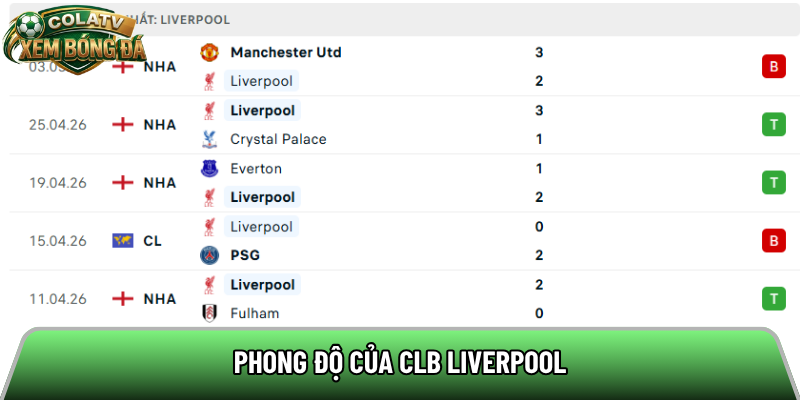 Phong độ của CLB Liverpool 