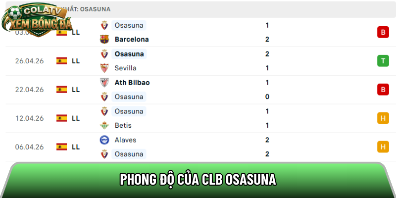 Phong độ của CLB Osasuna 