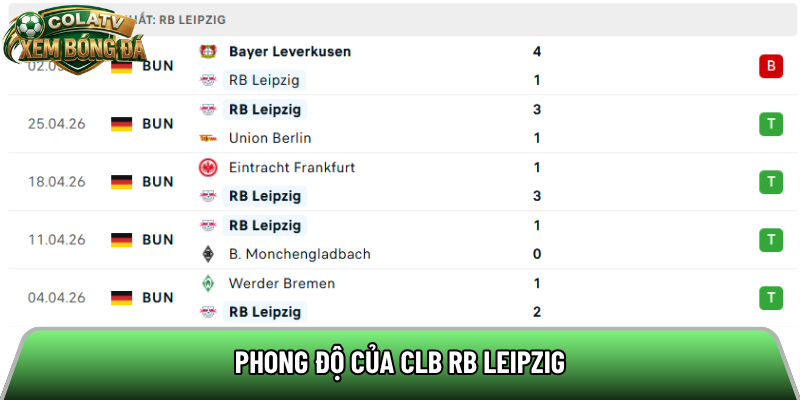 Phong độ của CLB RB Leipzig 
