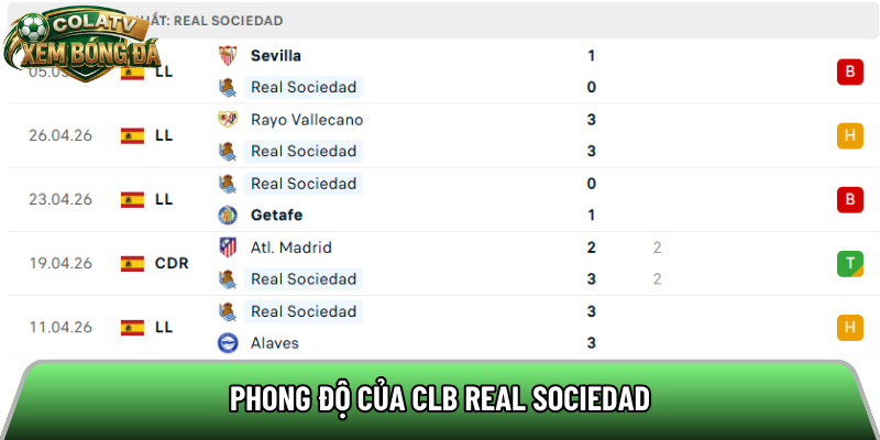 Phong độ của CLB Real Sociedad