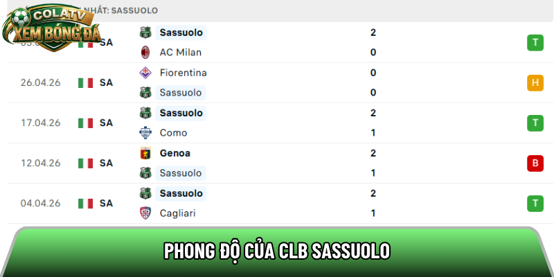Phong độ của CLB Sassuolo 