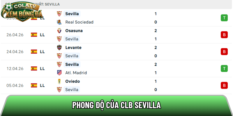 Phong độ của CLB Sevilla 