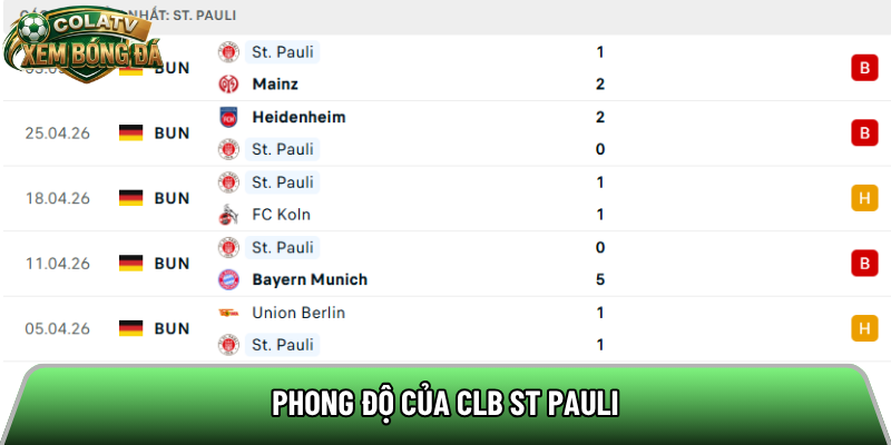 Phong độ của CLB St Pauli 