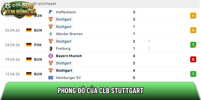 Phong độ của CLB Stuttgart