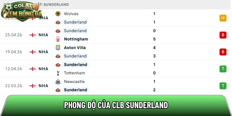Phong độ của CLB Sunderland