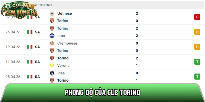 Phong độ của CLB Torino 