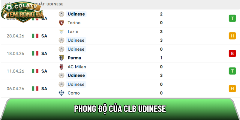 Phong độ của CLB Udinese 