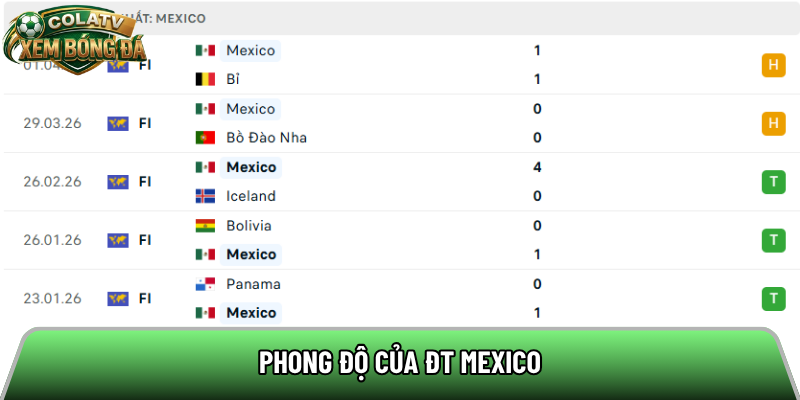 Phong độ của ĐT Mexico