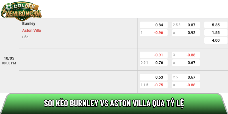 Soi kèo Burnley vs Aston Villa qua tỷ lệ 