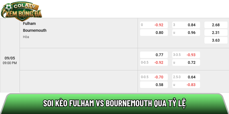 Soi kèo Fulham vs Bournemouth qua tỷ lệ
