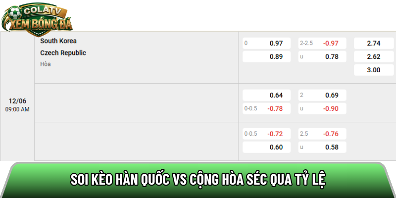 Soi kèo Hàn Quốc vs Cộng Hòa Séc qua tỷ lệ