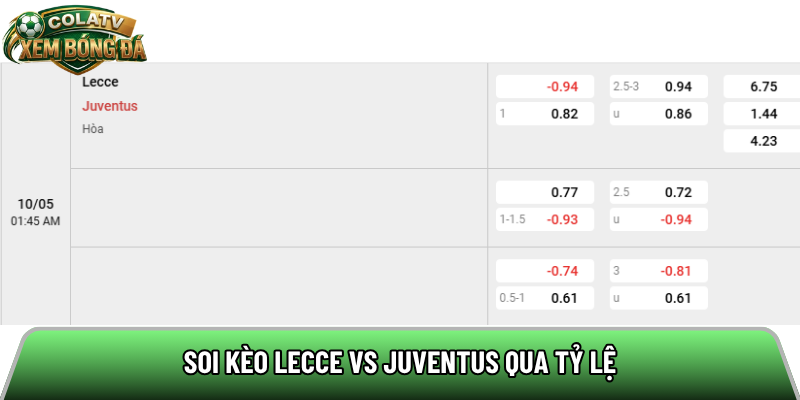 Soi kèo Lecce vs Juventus qua tỷ lệ