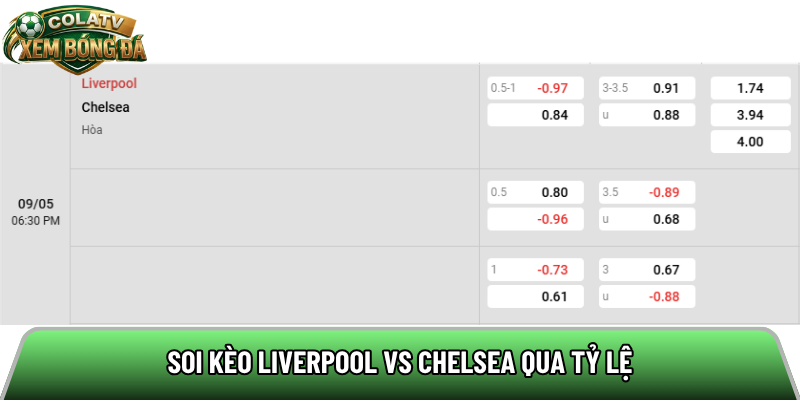 Soi kèo Liverpool vs Chelsea qua tỷ lệ
