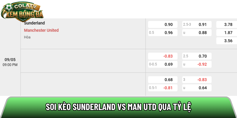 Soi kèo Sunderland vs Man Utd qua tỷ lệ