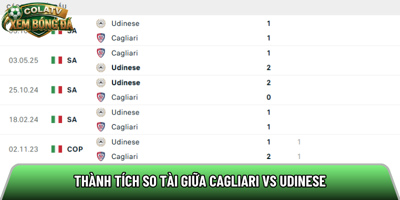 Thành tích so tài giữa Cagliari vs Udinese
