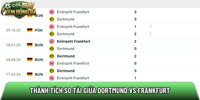 Thành tích so tài giữa Dortmund vs Frankfurt 