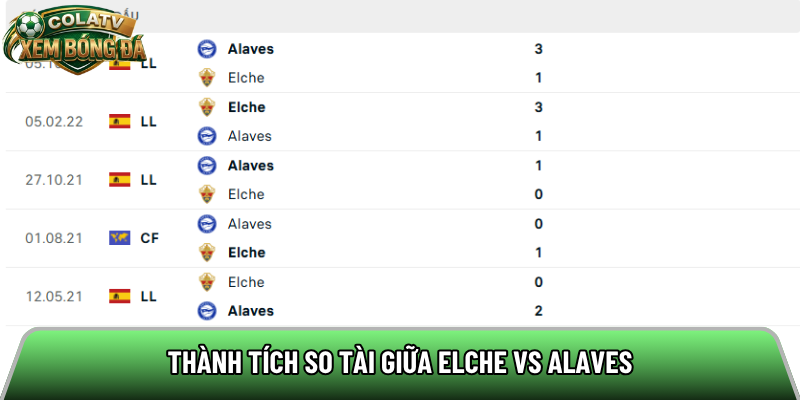 Thành tích so tài giữa Elche vs Alaves 