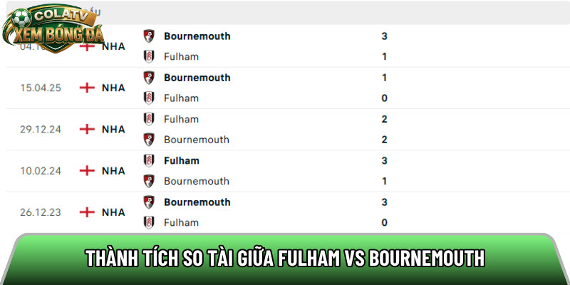 Thành tích so tài giữa Fulham vs Bournemouth