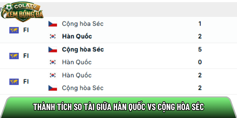 Thành tích so tài giữa Hàn Quốc vs Cộng Hòa Séc