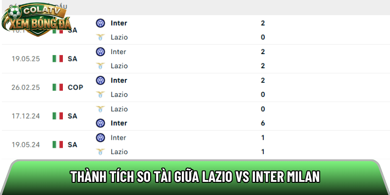 Thành tích so tài giữa Lazio vs Inter Milan 