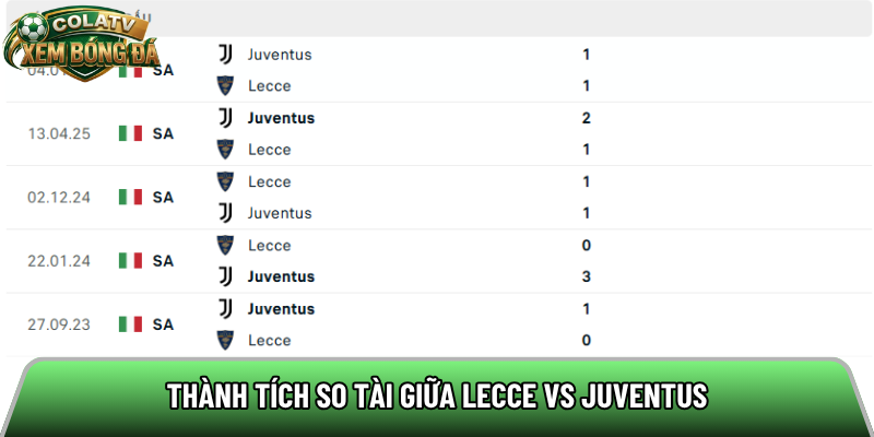 Thành tích so tài giữa Lecce vs Juventus
