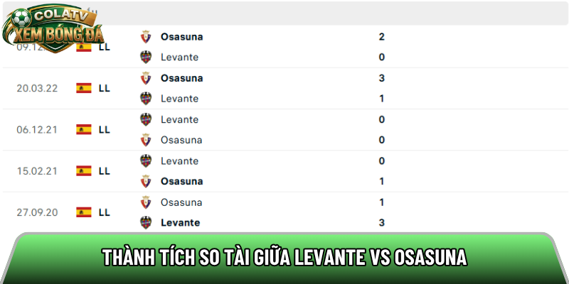 Thành tích so tài giữa Levante vs Osasuna 