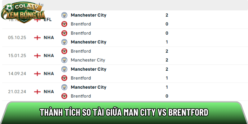 Thành tích so tài giữa Man City vs Brentford 