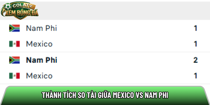 Thành tích so tài giữa Mexico vs Nam Phi 