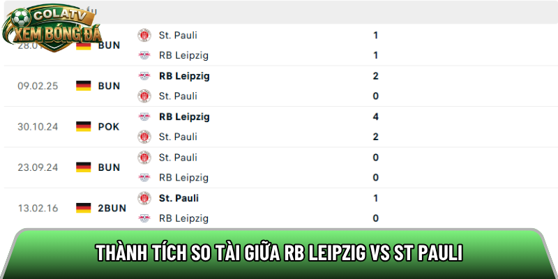 Thành tích so tài giữa RB Leipzig vs St Pauli 