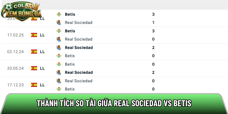 Thành tích so tài giữa Real Sociedad vs Betis