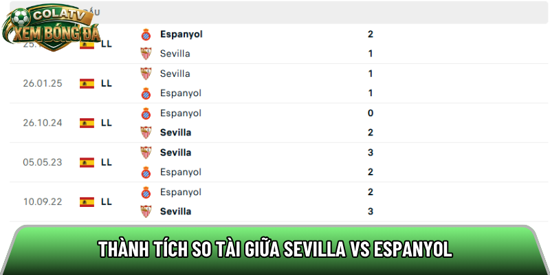 Thành tích so tài giữa Sevilla vs Espanyol 