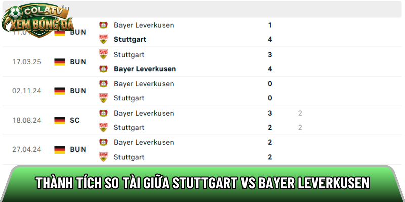Thành tích so tài giữa Stuttgart vs Bayer Leverkusen