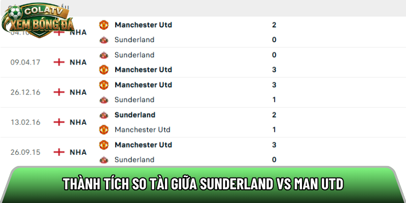 Thành tích so tài giữa Sunderland vs Man Utd
