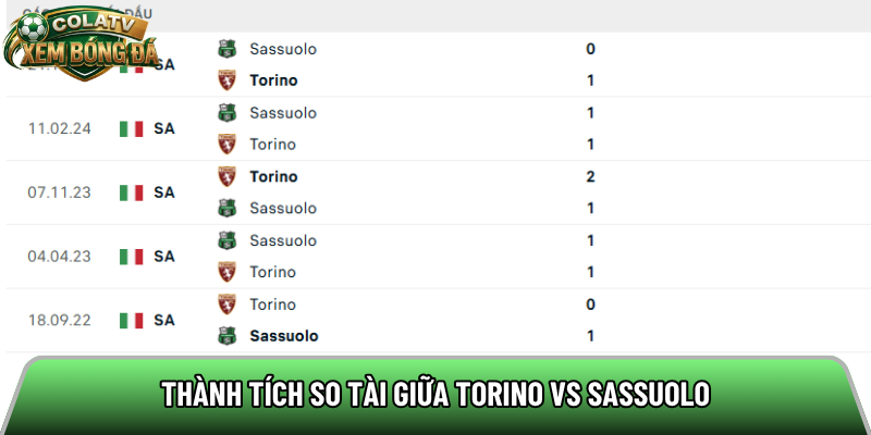 Thành tích so tài giữa Torino vs Sassuolo 